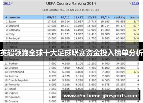 英超领跑全球十大足球联赛资金投入榜单分析
