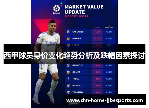 西甲球员身价变化趋势分析及跌幅因素探讨