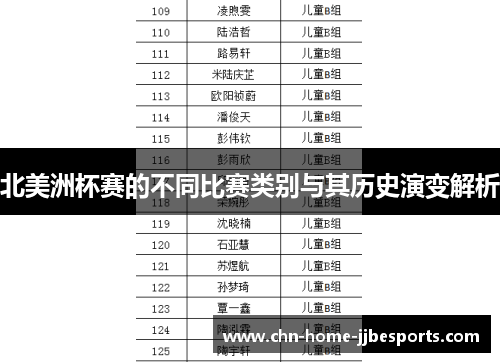 北美洲杯赛的不同比赛类别与其历史演变解析