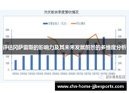 评估冈萨雷斯的影响力及其未来发展前景的多维度分析
