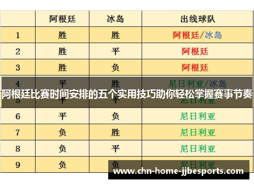 阿根廷比赛时间安排的五个实用技巧助你轻松掌握赛事节奏