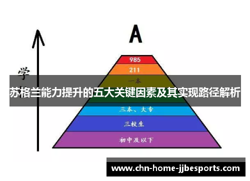 苏格兰能力提升的五大关键因素及其实现路径解析 苏格兰能力提升的五大关键因素及其实现路径解析