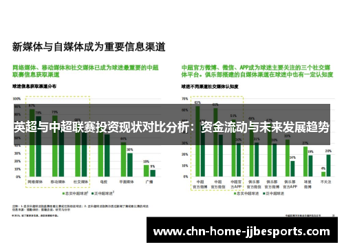 英超与中超联赛投资现状对比分析:资金流动与未来发展趋势 英超与中超联赛投资现状对比分析:资金流动与未来发展趋势