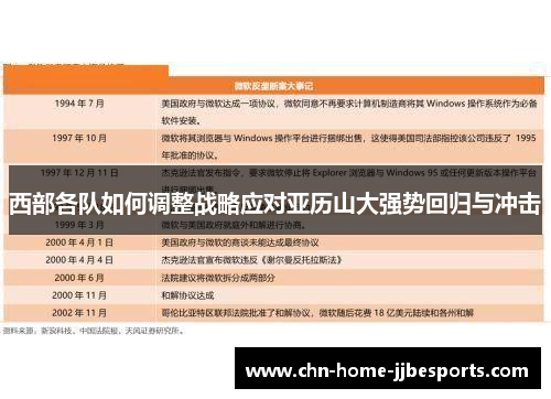 西部各队如何调整战略应对亚历山大强势回归与冲击 西部各队如何调整战略应对亚历山大强势回归与冲击