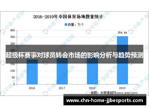 超级杯赛事对球员转会市场的影响分析与趋势预测 超级杯赛事对球员转会市场的影响分析与趋势预测