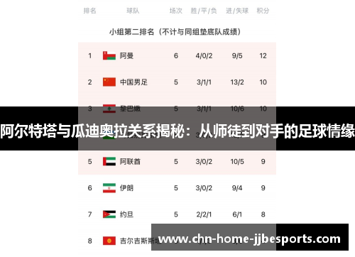 阿尔特塔与瓜迪奥拉关系揭秘:从师徒到对手的足球情缘 阿尔特塔与瓜迪奥拉关系揭秘:从师徒到对手的足球情缘